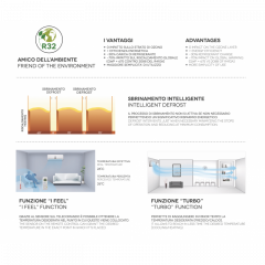 ARGO ECOWALL DUAL 9000 BTU + 9000 BTU CLIMATIZZATORE A++/A+ CON WIFI